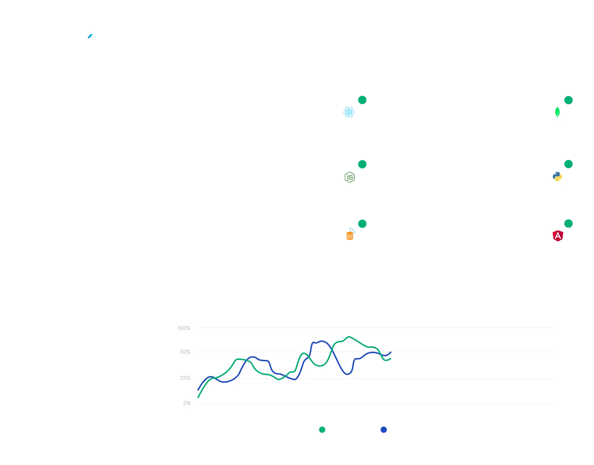 Live Chat Support