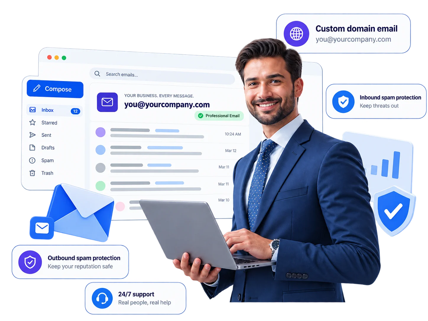 Illustration of a company email address with inbound and outbound spam protection.